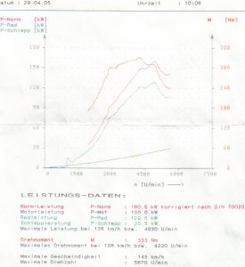 momentanverbrauch bei gechippten cupra r.jpg