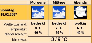 wetter.jpg