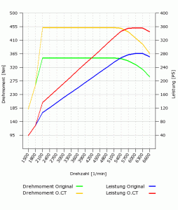 IPROGraph_20tsi_280ps.gif IPROGraph_20tsi_280ps.gif