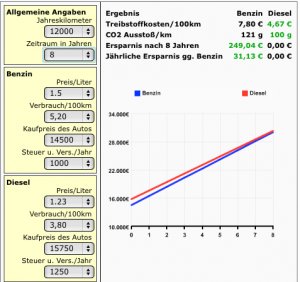 Benzin und Diesel Vergleich.jpg