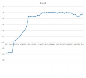 Boost.jpg