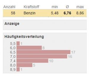 Verbrauch 1.4 TSI DSG.JPG