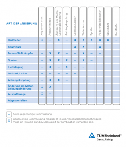 tuv-rheinland-aenderungsabnahme-tabelle-de.png
