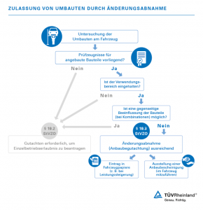 tuv-rheinland-aenderungsabnahme-visual-de_core_1_x.png