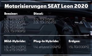 seat leon 2020 Motoren.jpg seat leon 2020 Motoren.jpg