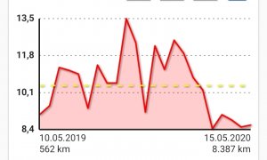 Screenshot_20200522-202807_Spritmonitor.jpg Screenshot_20200522-202807_Spritmonitor.jpg