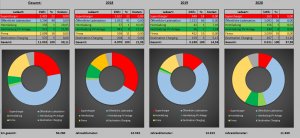 Verteilung Ladearten.jpg