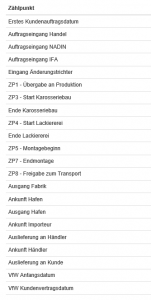 NADIN-Punkte.png NADIN-Punkte.png