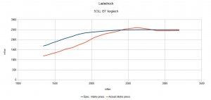 Ladedruck Soll Ist Vergleich.jpg