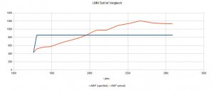 LMM Soll Ist Vergleich.jpg