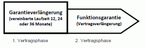 Funktionsgarantie.gif